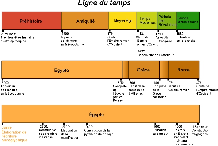 Société égyptienne